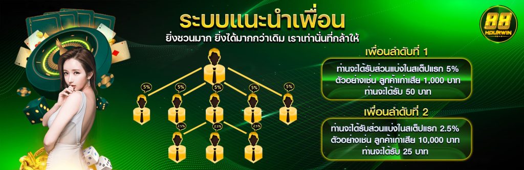 ระบบแนะนำเพื่อน-หน้าเว็บ-88hourwin